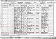 1901 Census GLS Gloucester - Walter BYARD