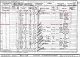 1901 Census NTT Hucknall - Napoleon BYARD