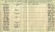 1911 Census DEV William BYARD