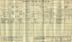 1911 Census ESS Wanstead Amy BYARD