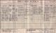 1911 Census GLS Cheltenham Annie BYARD