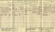 1911 Census GLS Gloucester Herbert BYARD