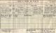 1911 Census GLS Gloucester Janetta BYARD